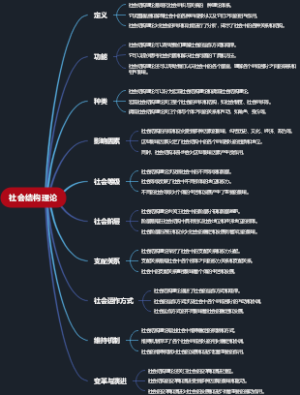 社会结构理论