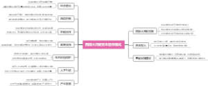 西部大开发资本运作模式