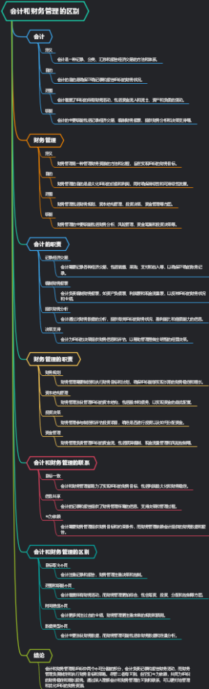 会计和财务管理的区别