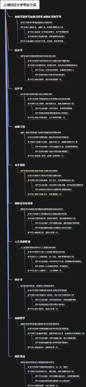 上海财经大学专业介绍
