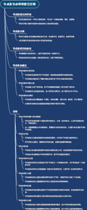 节点及节点体系建立过程