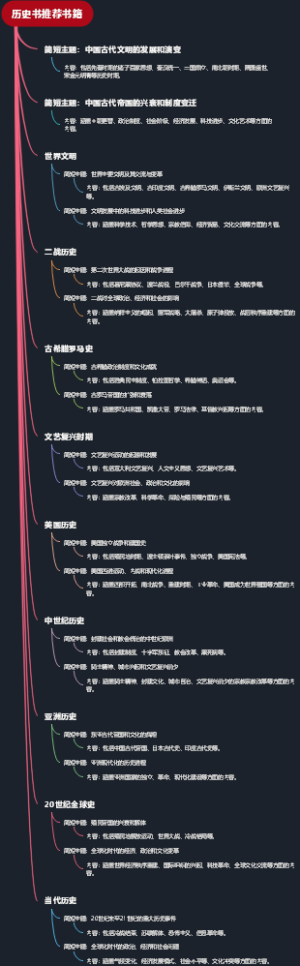 历史书推荐书籍