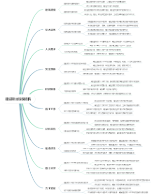 建设项目规模结构