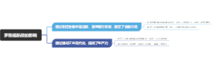 罗斯福新政的影响