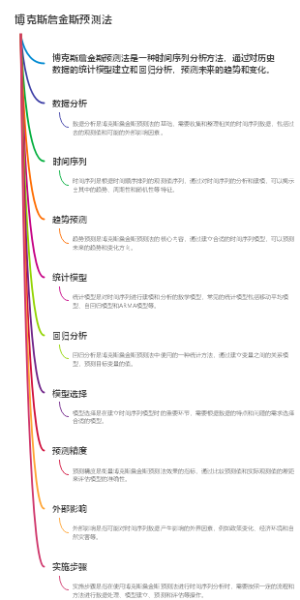 博克斯詹金斯预测法