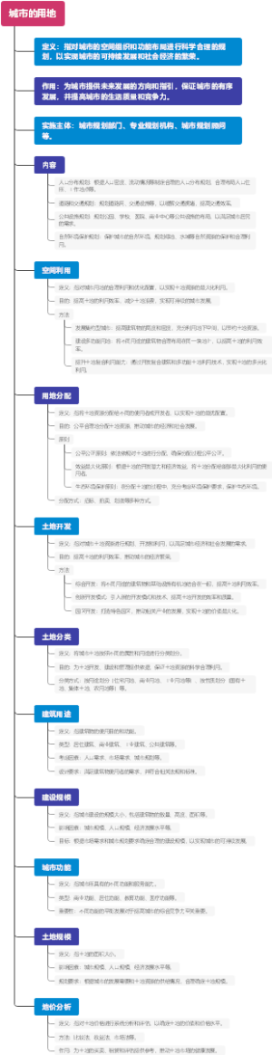 城市的用地