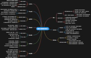 美国大萧条解决方案