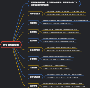 阿罗德布鲁模型