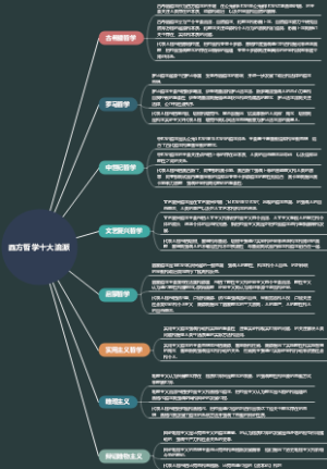 西方哲学十大流派