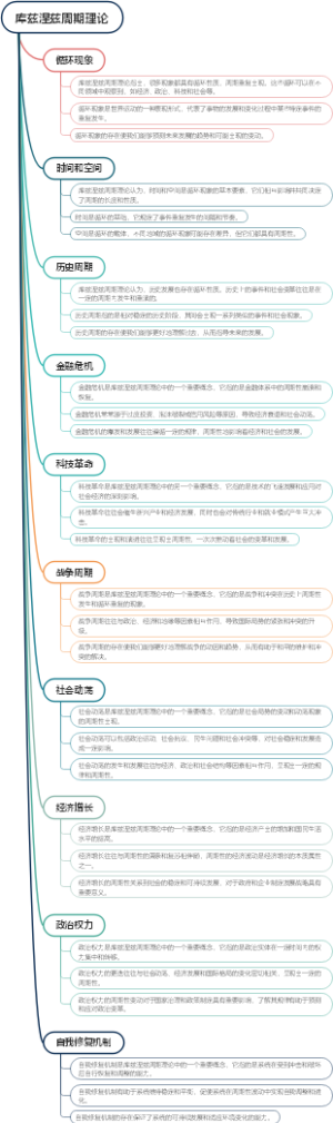 库兹涅兹周期理论