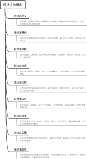 经济法的概念