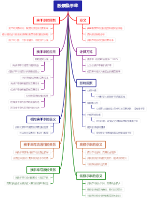 股票换手率