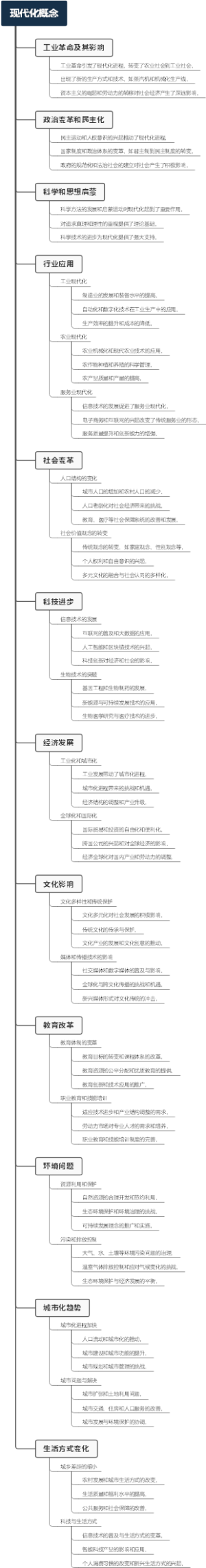 现代化概念