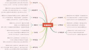 集群的特点