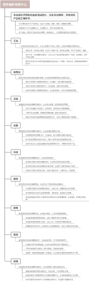 经济结构包括什么