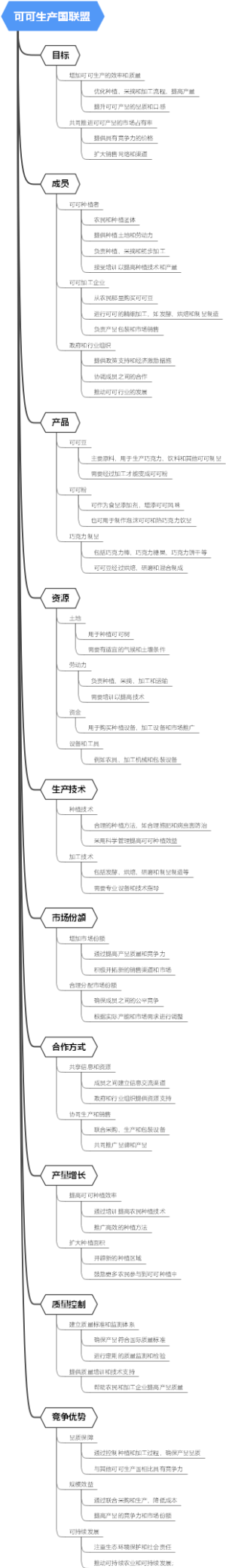 可可生产国联盟