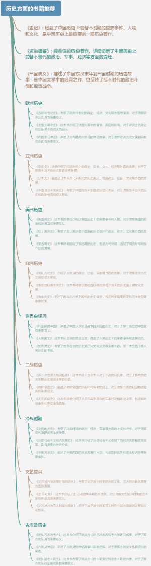 历史方面的书籍推荐