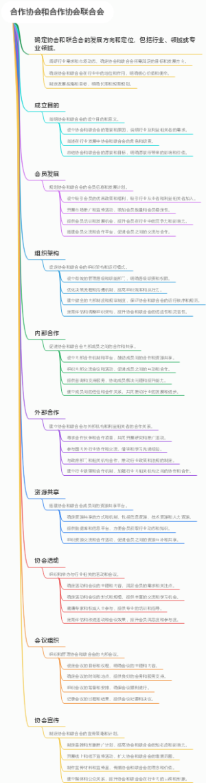 合作协会和合作协会联合会