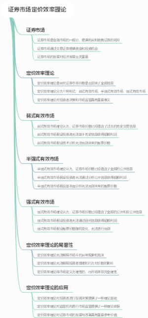 证券市场定价效率理论