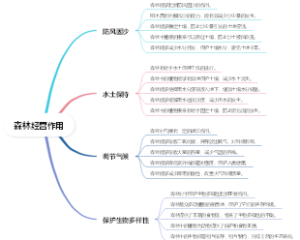 森林经营作用