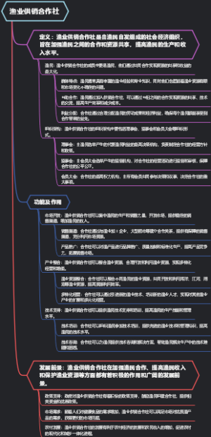 渔业供销合作社