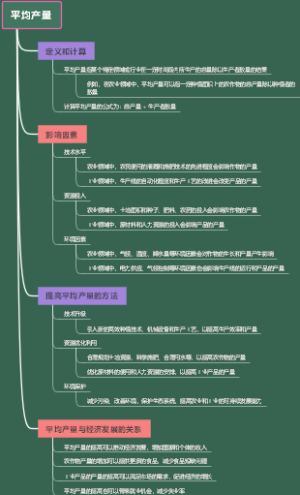 平均产量