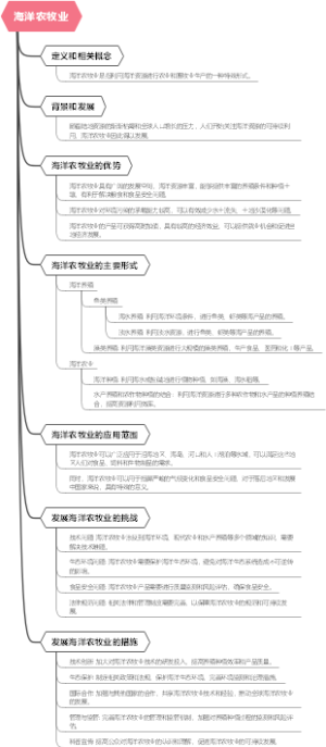 海洋农牧业