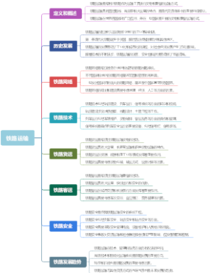 铁路运输