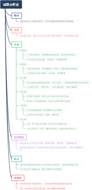 试算分析法
