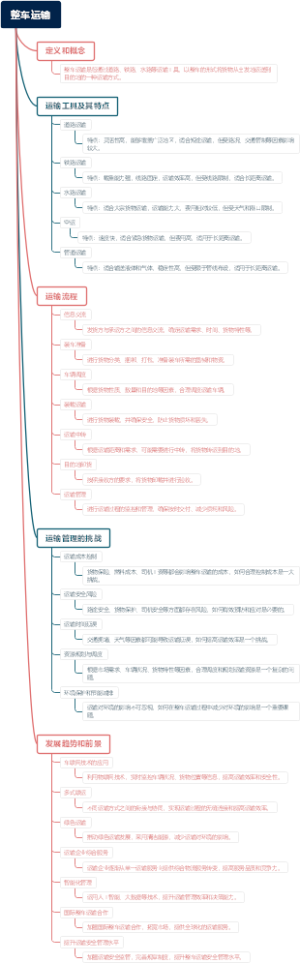整车运输