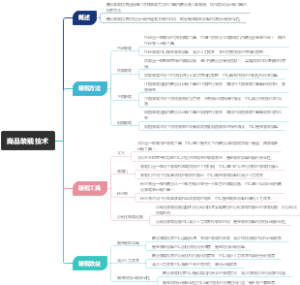 商品装载技术