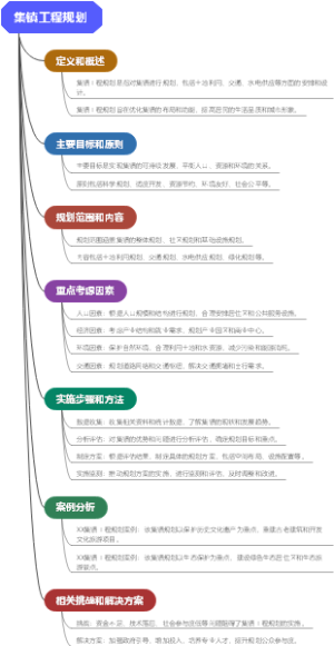 集镇工程规划