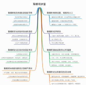 集镇现状图