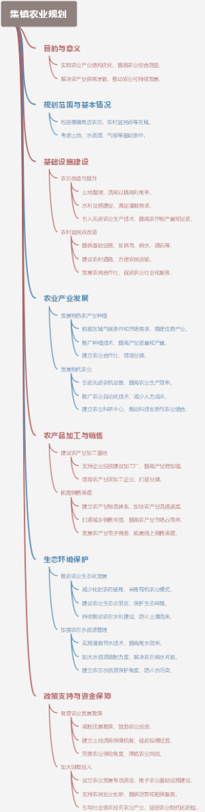 集镇农业规划