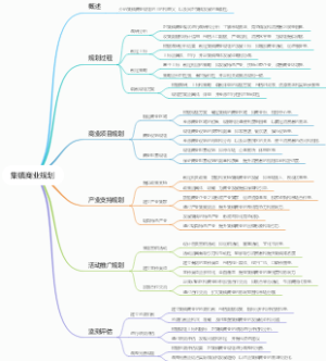 集镇商业规划