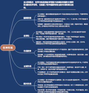 世界市场