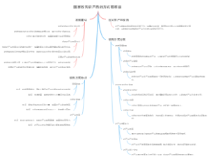 国家收购农产品的方式有哪些