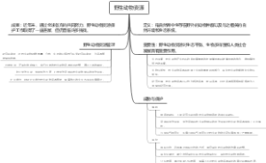野生动物资源