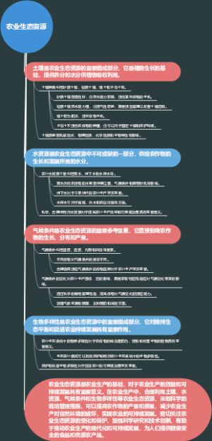 农业生态资源