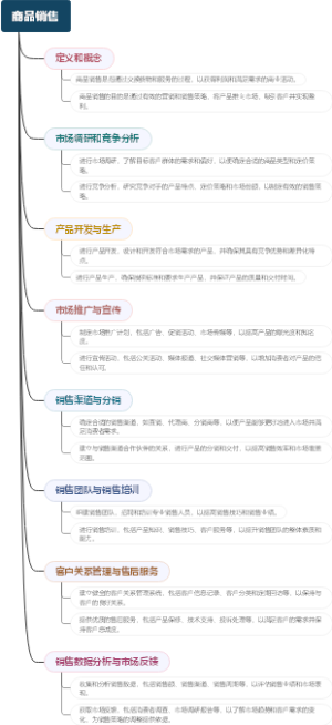 商品销售