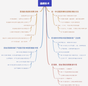 遥感技术