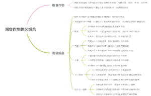 粮食作物地区组合