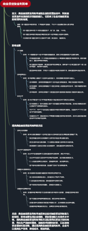 商业固定资金利用率