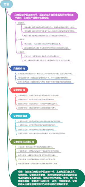 交割