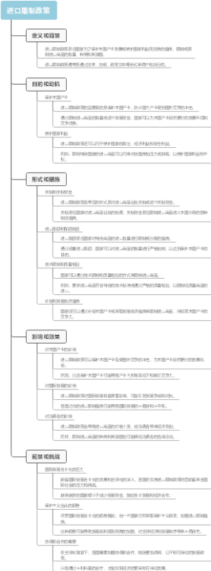 进口限制政策
