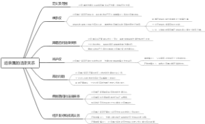 近亲属的法律关系