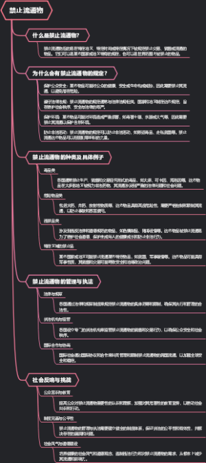 禁止流通物