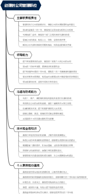 经理的公司管理职位
