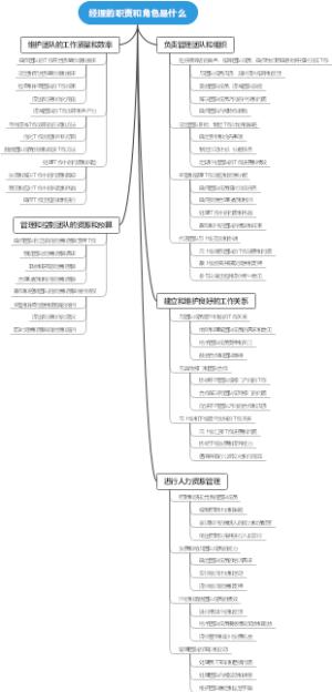 经理的职责和角色是什么