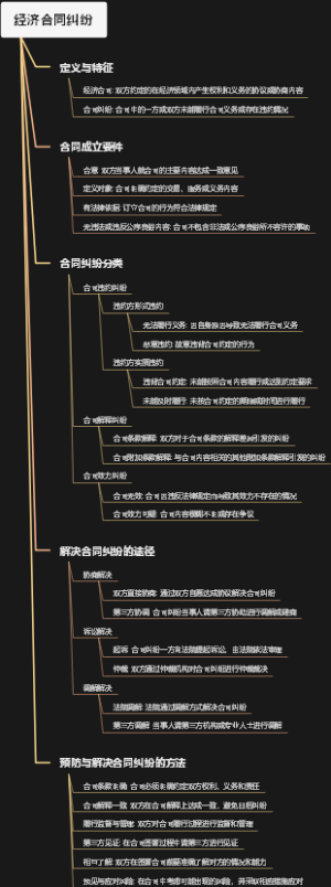 经济合同纠纷